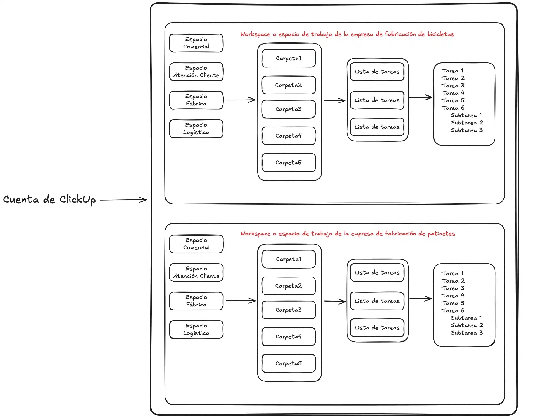 JosepMariaMartinez-consultorClickUp-asana-monday-ClickUp_Workspaces